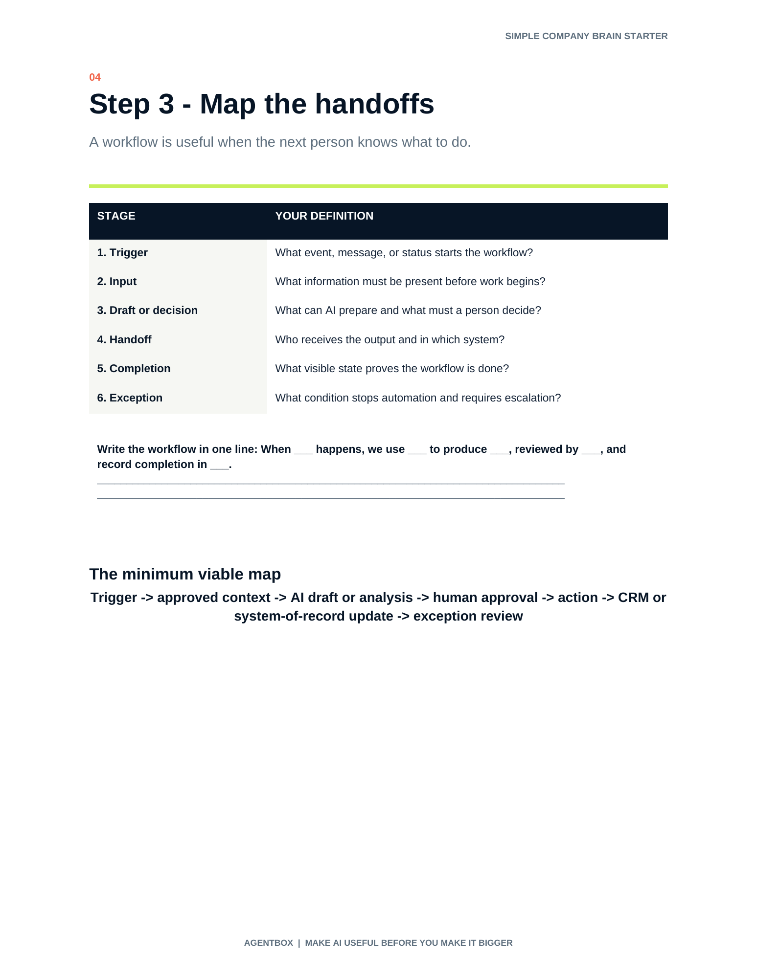 Company Brain Starter page for defining AI permissions and human approval